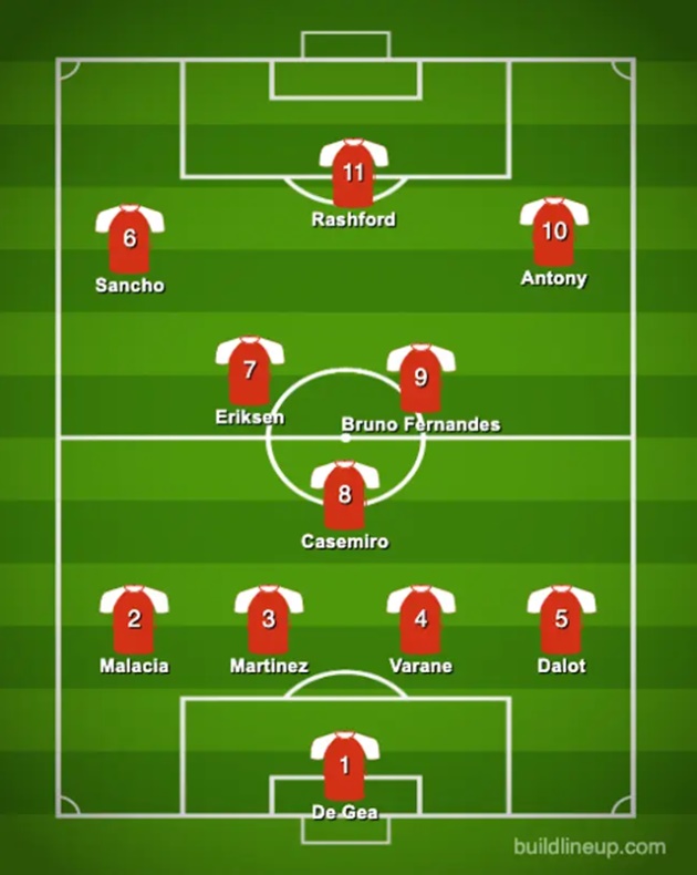 Đội hình của Manchester United từng vị trí ra sao? Xem chi tiết!