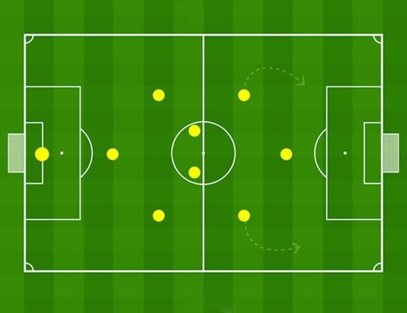 Vị trí số 9 trong bóng đá thay đổi thế nào？ Xem xu hướng chiến thuật hiện đại nhất!