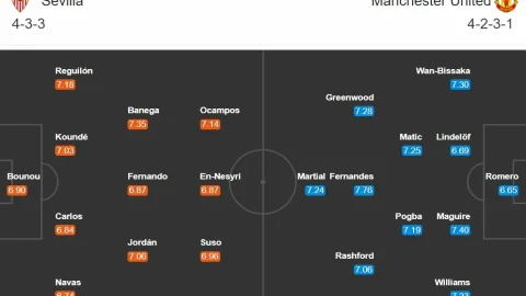 Soi kèo nhận định MU vs Sevilla： Tỉ lệ kèo nào ngon ăn nhất？