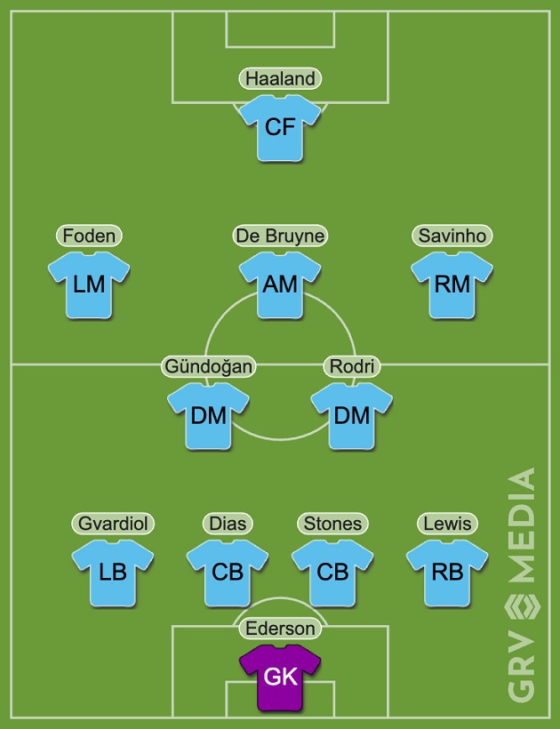 Đội hình Manchester City thế nào？ Bí quyết thành công được tiết lộ!