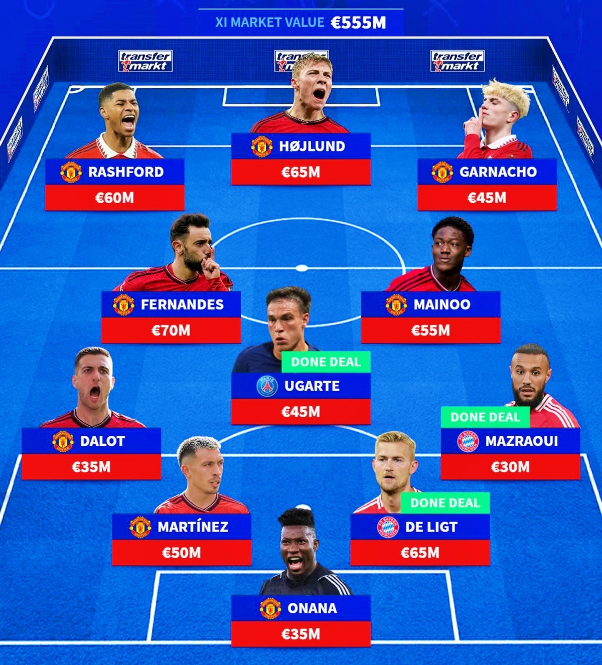 manchester united đội hình mùa giải 2024 có gì mới？ Cập nhật nhanh!