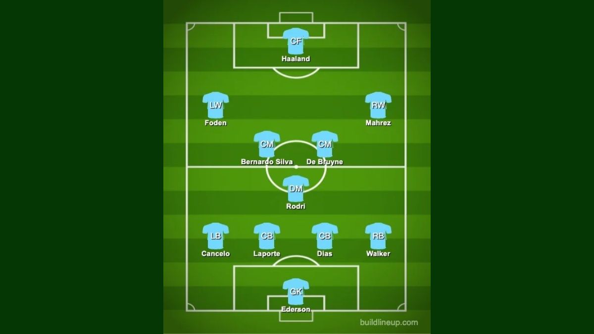 Đội hình chính thức Manchester City mùa 20242025 gồm những cái tên nào？