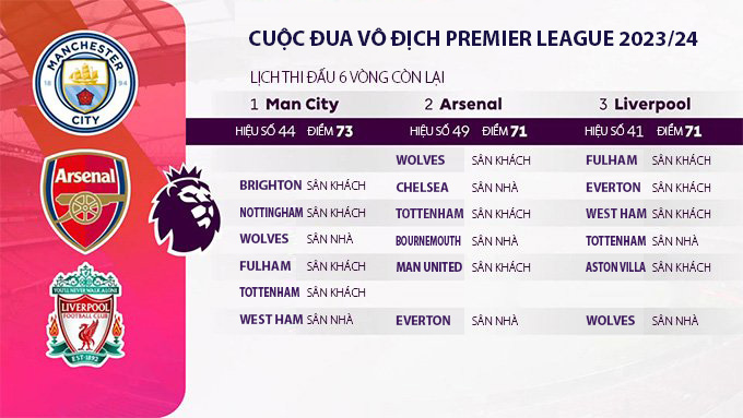 Lịch thi đấu Manchester City khi nào？ Đừng bỏ lỡ chi tiết!