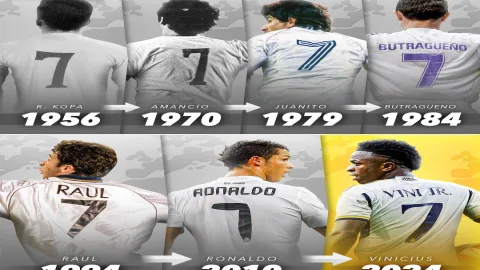 Ai là người chơi câu lạc bộ bóng đá Manchester United vĩ đại nhất mọi thời đại？