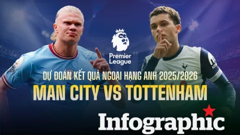Kết quả Manchester City đáng tin cậy không？ Cách xác định hiệu quả!