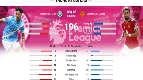 nhận định mu vs mc cuối cùng： Xem trực tiếp trận đấu này ở kênh nào？