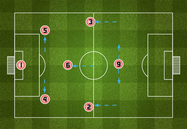 Luật bóng đá sân 7 bị phạt như thế nào? Hãy biết rõ quy định!