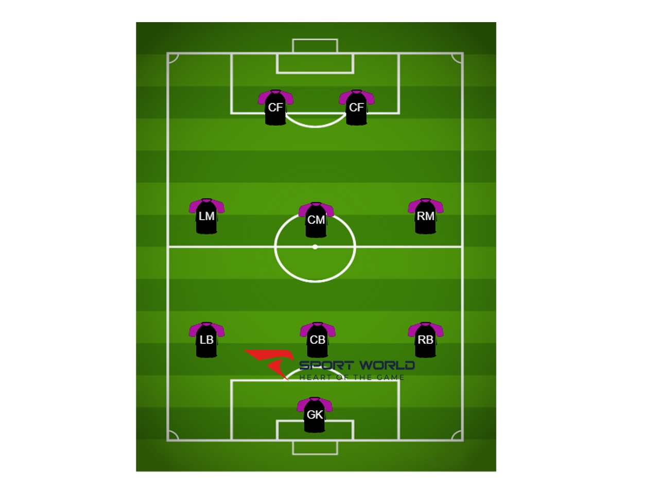Vị trí số 9 trong bóng đá thay đổi thế nào？ Xem xu hướng chiến thuật hiện đại nhất!