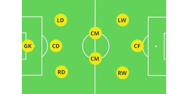 Vị trí số 9 trong bóng đá thay đổi thế nào？ Xem xu hướng chiến thuật hiện đại nhất!