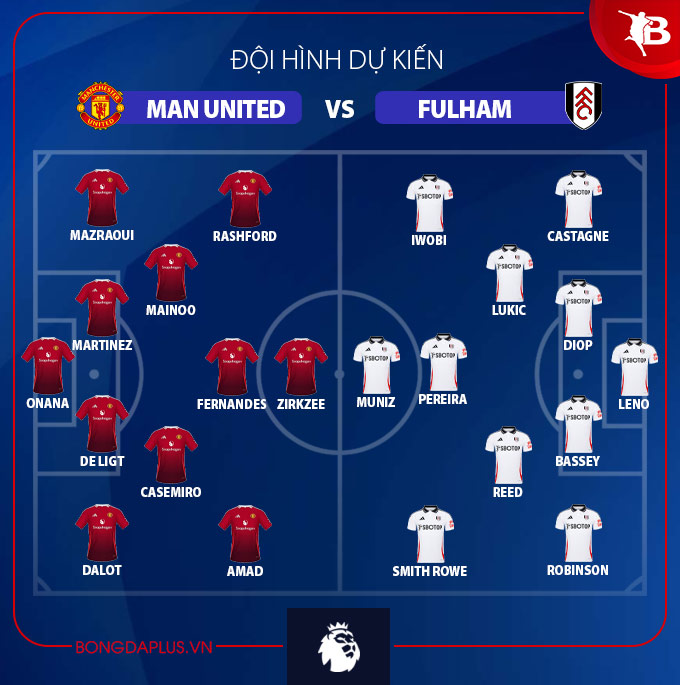 Đội hình dự kiến MU vs Fulham nhận định： Liệu Ten Hag có thay đổi bất ngờ？