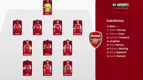 Phong độ Manchester United vs Arsenal： Phân tích chi tiết 5 trận gần nhất!