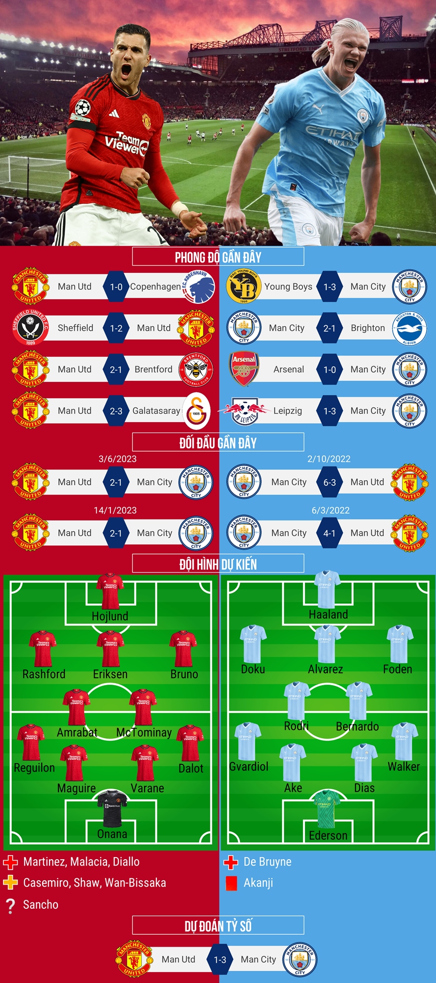 Tỷ số manchester city trong trận đấu gần đây là bao nhiêu? Xem ngay!