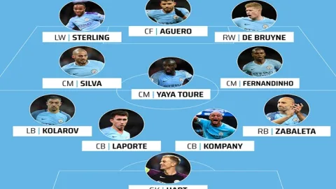 Đội hình của Manchester City mùa giải mới có gì (Cập nhật tin chuyển nhượng)