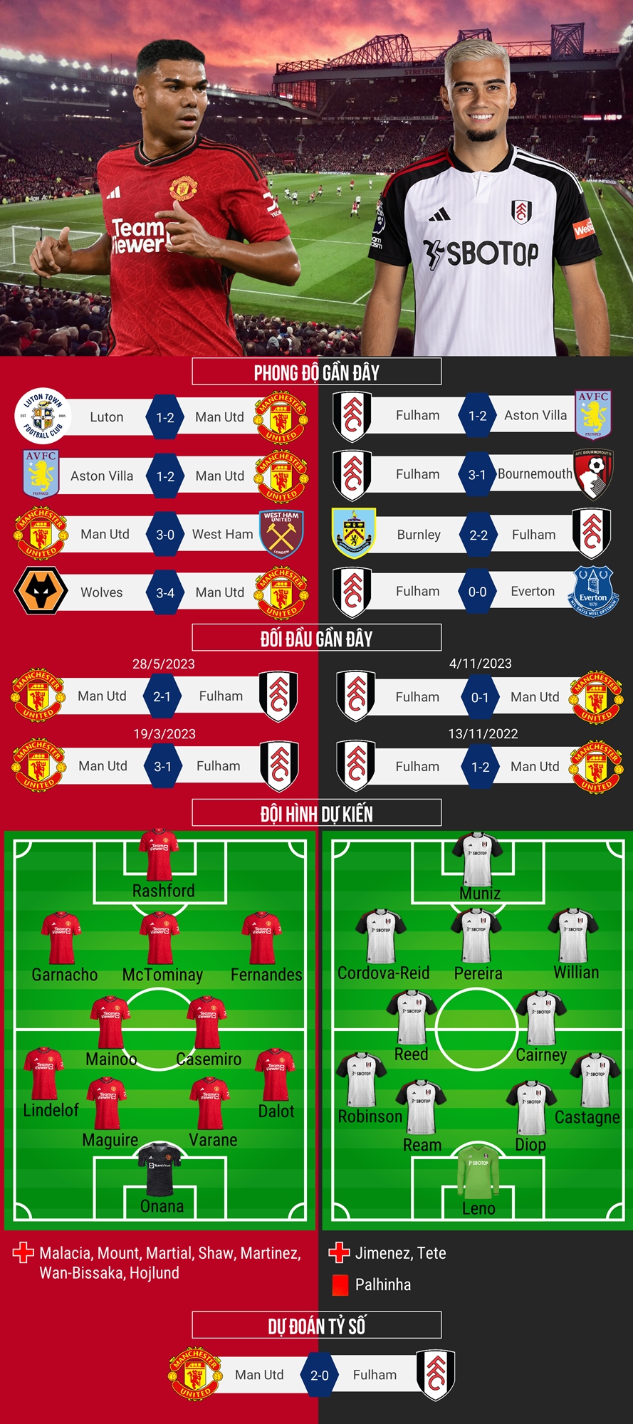 MU vs Fulham: Dự đoán tỷ số trận đấu tối nay nên chọn ai?