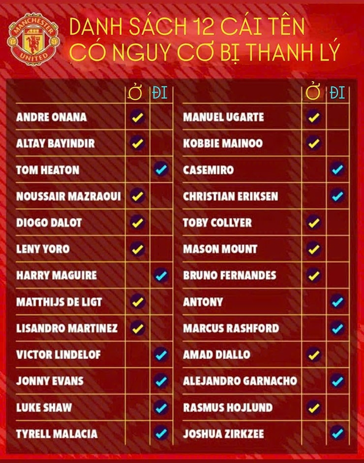 Các cầu thủ Manchester United ai hot nhất? Cập nhật danh sách mới.