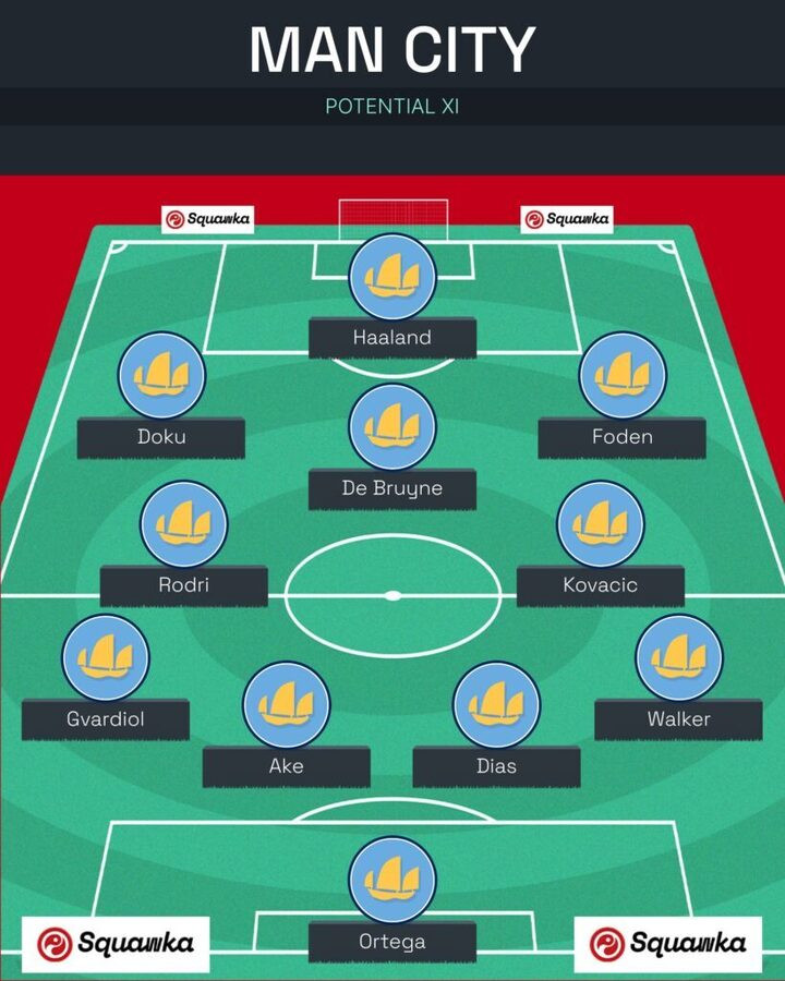 Đội hình chính thức Manchester City mùa 20242025 gồm những cái tên nào？