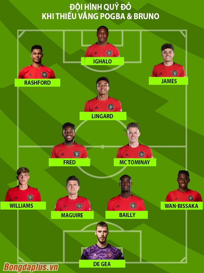 Đội hình ra sân manchester united tối nay (Ngôi sao nào sẽ vắng mặt？)