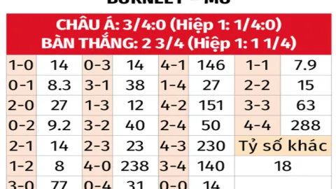 nhận định mu vs burnley: (nhận định) tỷ lệ chiến thắng là bao nhiêu